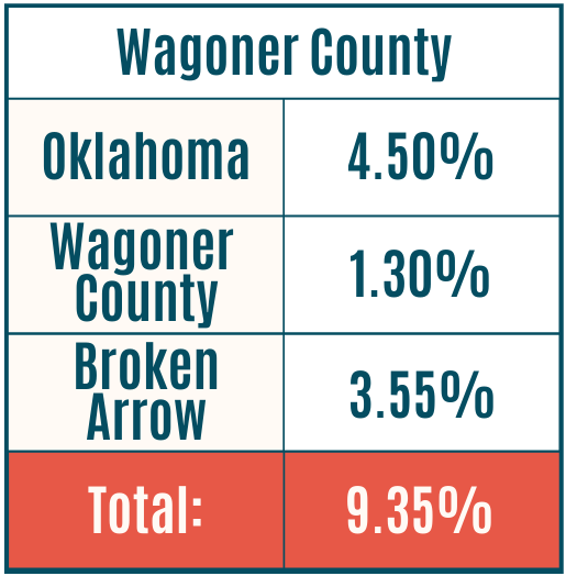 Taxes Broken Arrow, OK Economic Development