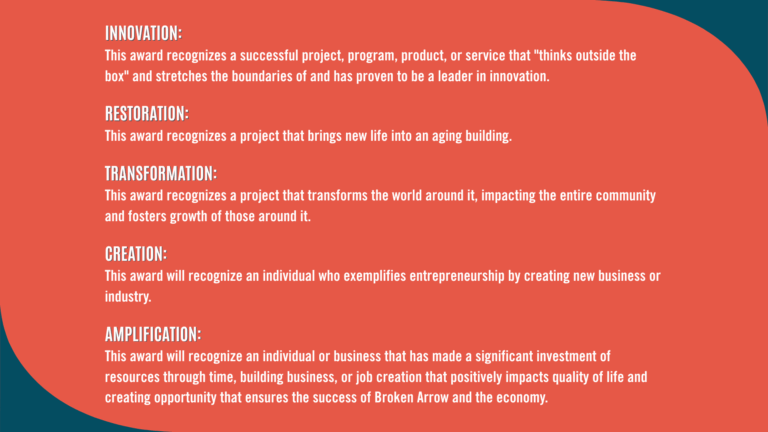 Amplify BA Awards Categories